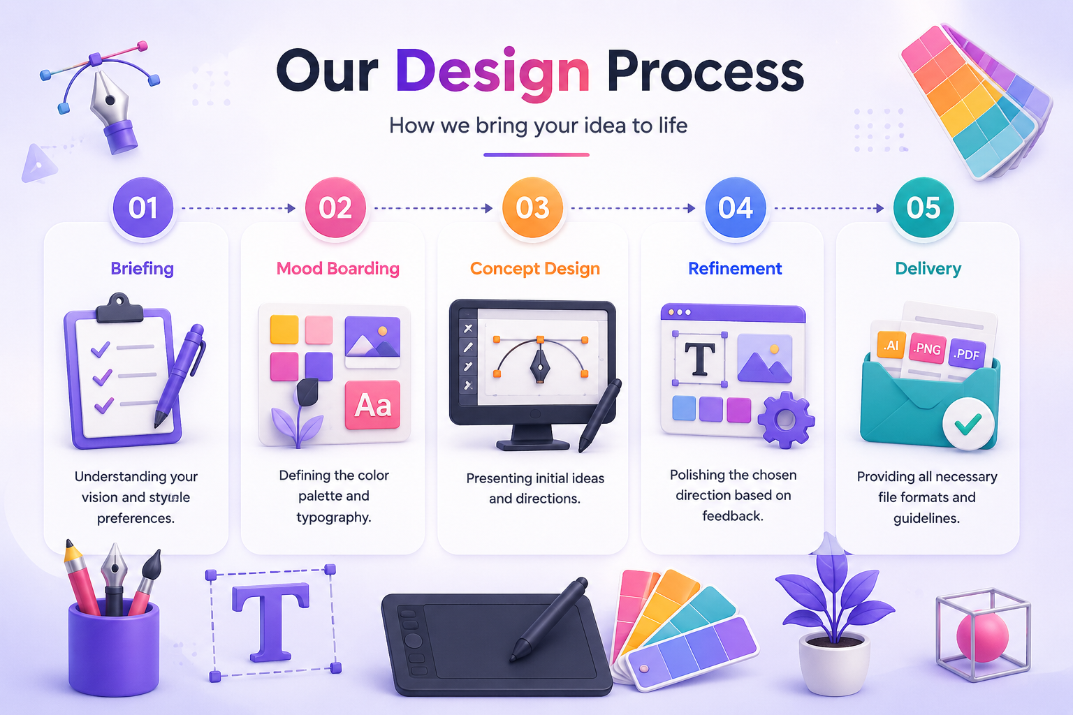 Our Process